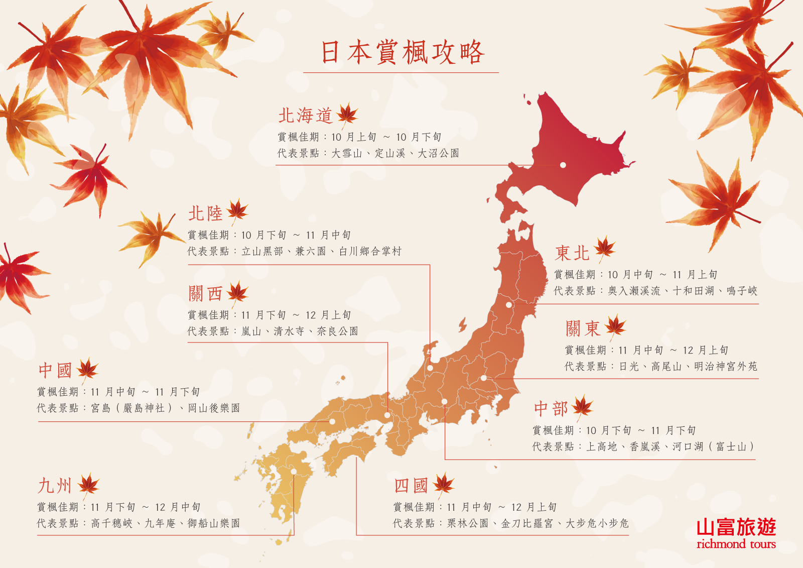 日本賞楓圖
