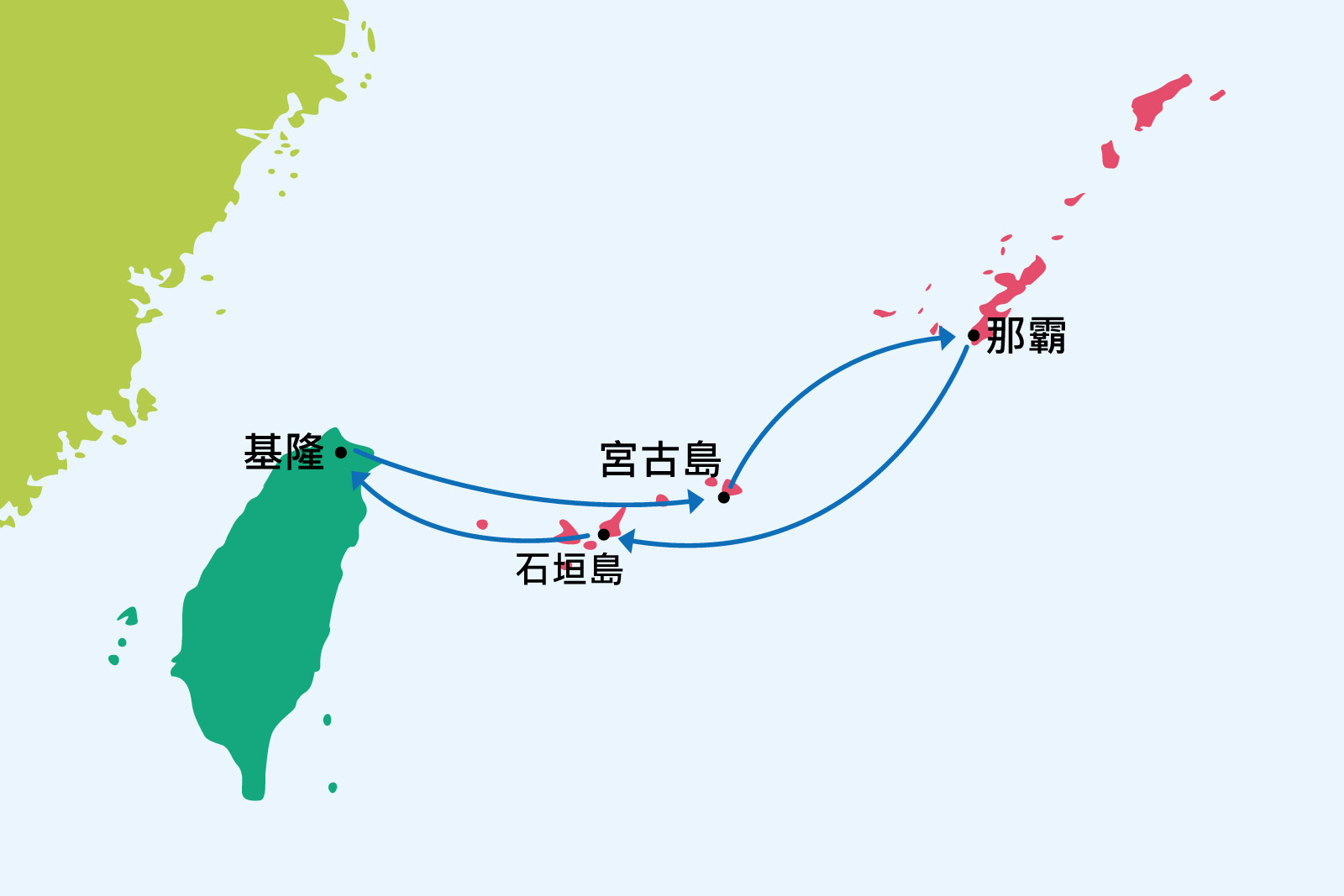 宮古、沖繩、石垣５日