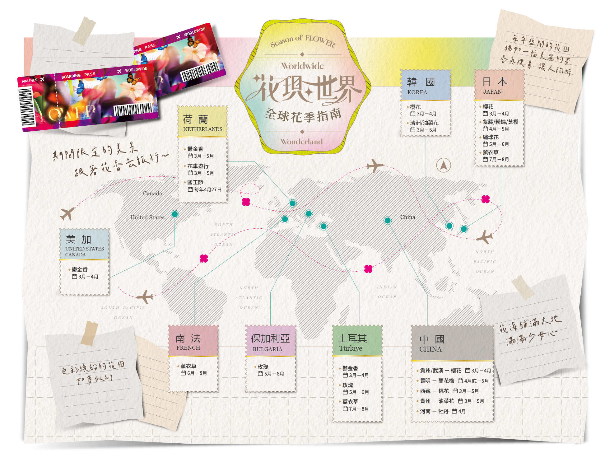 全球花季指南MAP
