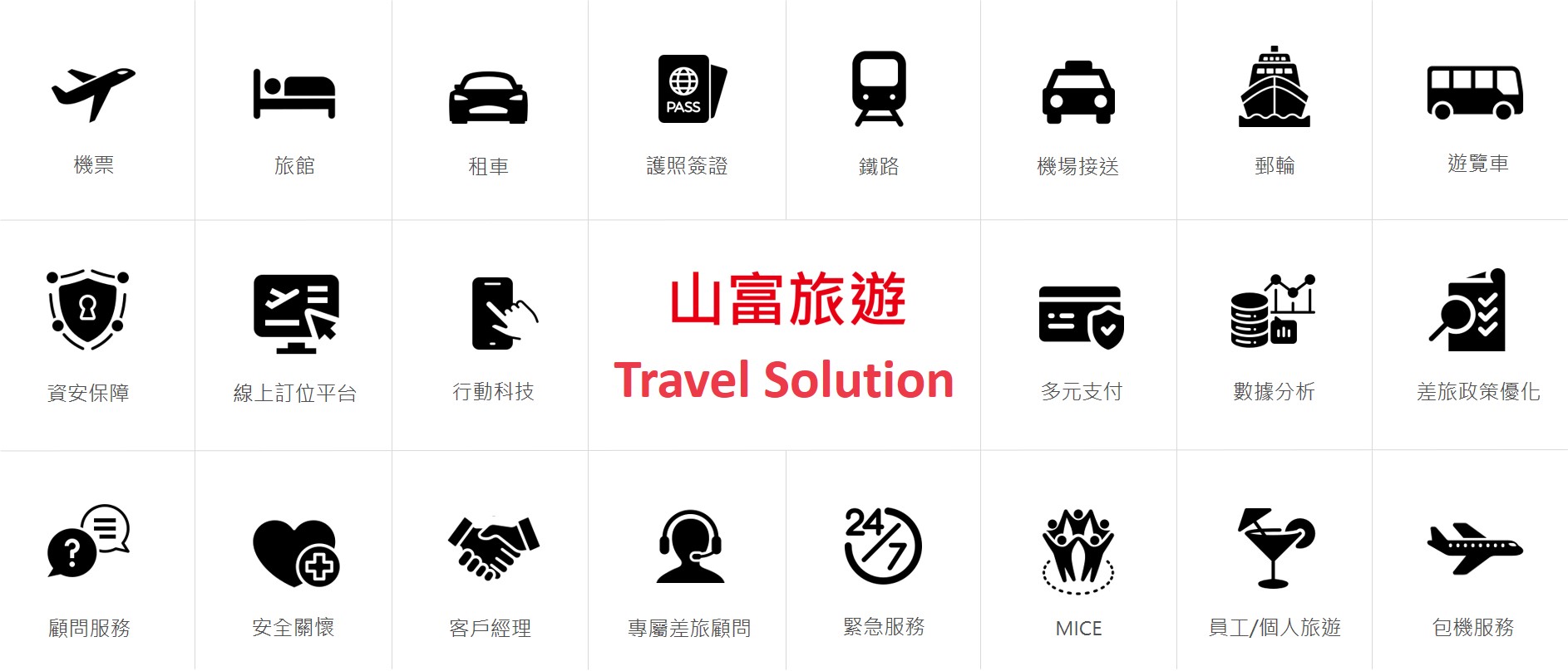 整合性差旅服務